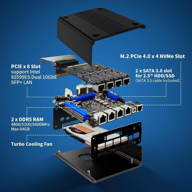 Alt view image 3 of 7 - SJRC Mini PC Firewall Micro Appliance, 12th Gen Pentium Gold 8505, 8 x i226V 2.5GbE LAN, DDR5 16GB RAM 256GB NVMe SSD, Support OPNsense, USB3.2, Type-C, TF Slot, 4 Display, Console