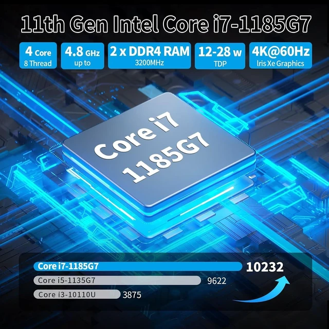 Alt view image 2 of 7 - SJRC Mini PC Core i7 1185G7, Micro Firewall Appliance 8 x i226-V 2.5GbE LAN, Home/Office Hardware Support OPNsense/Win 11, Console, Triple 4K HD/DP/USB C, Barebone (No RAM/SSD/OS)