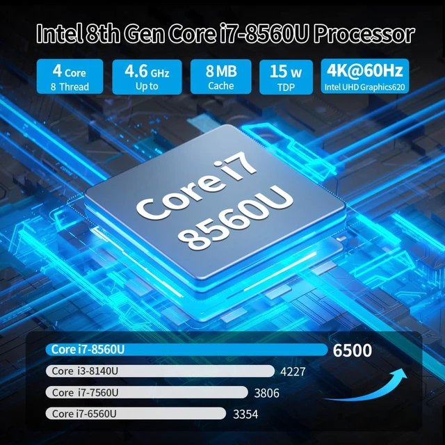 Alt view image 2 of 7 - SJRC Industrial Mini PC Core i7-8560U Fanless, DDR4 Barebone NO RAM/SSD/OS, 6 RS232/485 COM, Gbe LAN, 6 USB, GPIO, Support Win/Linux, 9-36V 3pin DC