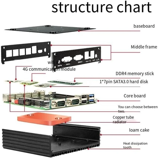 Alt view image 5 of 5 - Industrial Mini PC,8-PCB Fanless Mini PC Quad Core J4125,4*i226 2.5G LAN,DDR4/2*COM RS232(Support RS485)/HD/USB3.0, Mini Desktop Computer Support Dual Band WiFi for Home Office,NO RAM NO SSD