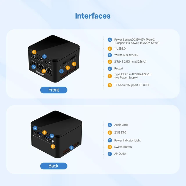 Alt view image 3 of 7 - M1 Dual 2.5G Mini PC,Cube Mini Host,12Gen Alder Lake i3-N305,i226-V,On Board LPDDR5 RAM 16GB,M.2 NVMe 2242 SSD 1TB,Triple Display (CPU/i3-N305, RAM16GB/SSD1TB)