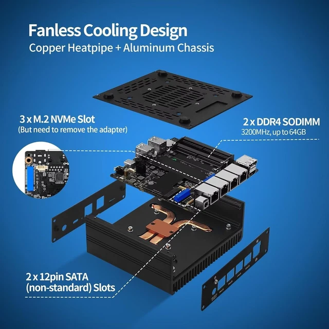 Alt view image 4 of 7 - SJRC AMD Ryzen 5 5500U Fanless Mini PC 4X i226-V 2.5GbE LAN, 6-Core Desktop Radeon Graphics, Triple 4K HD/DP/USB C, TF Slot, Barebone Micro PC for Home Office, No RAM/SSD/System