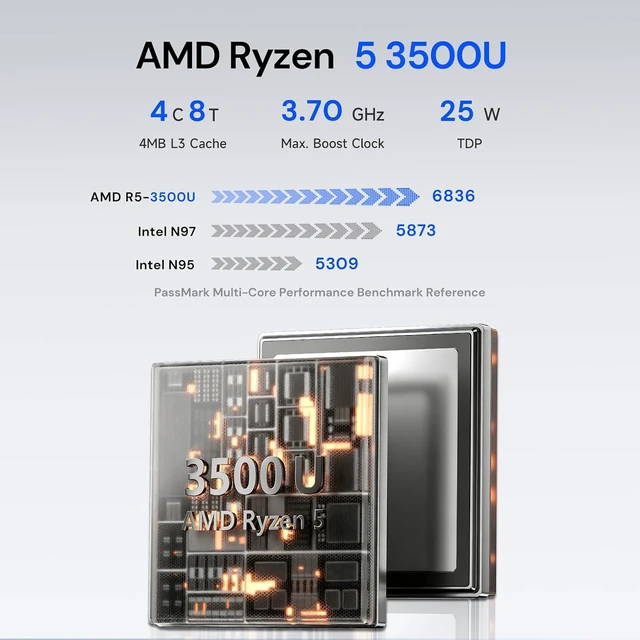 Alt view image 3 of 7 - wo-we P6 Mini Gaming PC AMD Ryzen 5 3550H4C/8T,Up to 3.7GHz,16GB DDR4 RAM 512GB M.2 2280 SSD, Mini Desktop Computers Support Dual 4K, WiFi5 BT5.0 Ethernet HTPC for Business, Education, Home