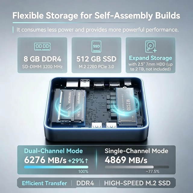 Alt view image 4 of 7 - Mini PC Ryzen 7 5825U 8-Core up to 4.5GHz, 8GB DDR4 RAM, 512GB SSD,2-Year Warranty, Triple 4K Display, Desktop Mini Computer for Home Office Business