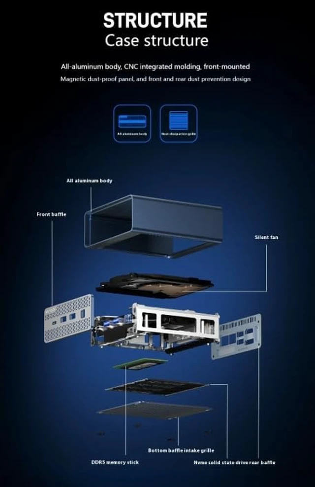 Alt view image 6 of 7 - Firewall Appliance Mini PC,M1S Inter N150 NAS Host Soft Route,4 Cores and 4 Threads,2*Intel i226-V 2.5G,1*DDR5 4800MHz Max 48GB,Supports up to 4*M.2 (PCIE3.0×1) Nvme 2280 (NO RAM NO SSD)