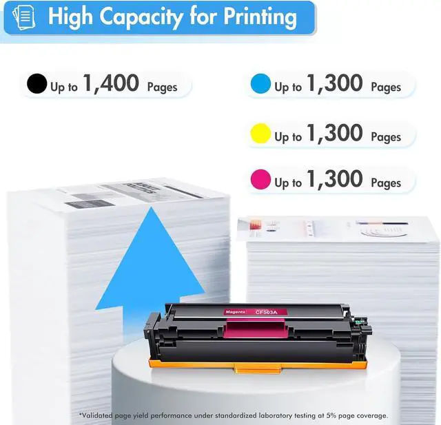Alt view image 3 of 7 - 202A 202X Toner Cartridges for HP 202 CF500A CF500X M281fdw 5 Pack