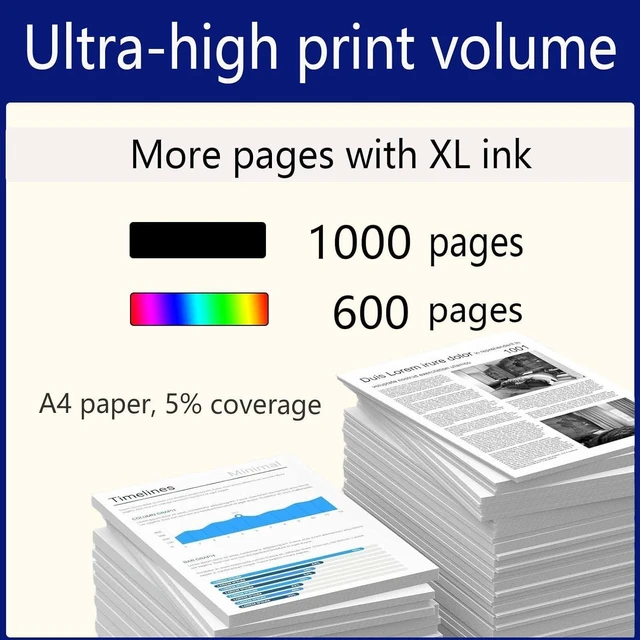Alt view image 3 of 7 - 64XL Ink Cartridges Replacement for HP 64 Ink Cartridges Compatible for HP Deskjet Envy 6252 6255 7158 7164 7855 7864 7800 7820 Printers,64XL 1Color