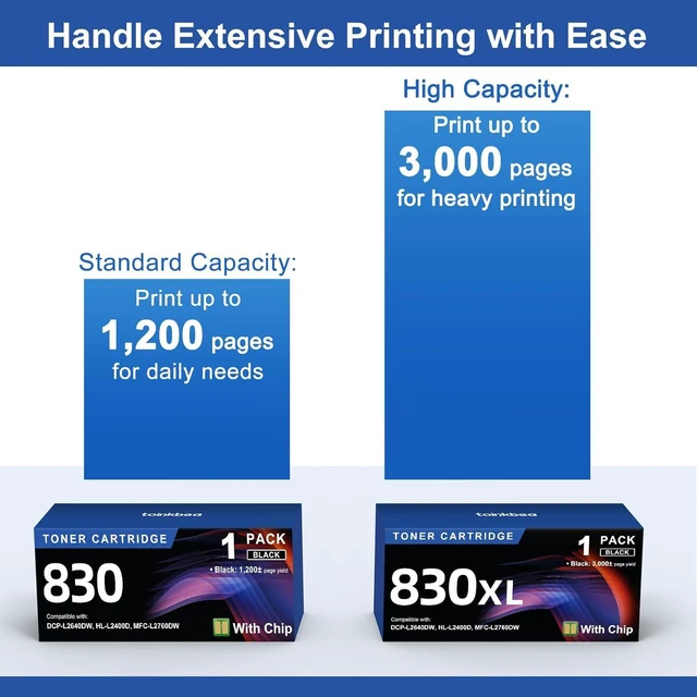 Alt view image 5 of 7 - TN830XL Black Toner Cartridge Ink for HL-L2460DW Printer Replacement for Brother TN830 XL TN830 TN-830 Toner Set for HL-L2460DWXL DCP-L2640DW HL-L2405W MFC-L2820DW MFC-L2820DWXL, 1PK (with Chip)