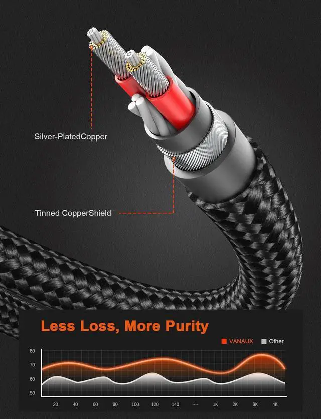 Alt view image 12 of 14 - 90 Degree Right Angle Aux Cable Male to Male 3.5mm Audio Cable Stereo Aux Cord Compatible with Laptop, Smartphone, Music Player,Tablets,Speakers (3.3feet/1m)
