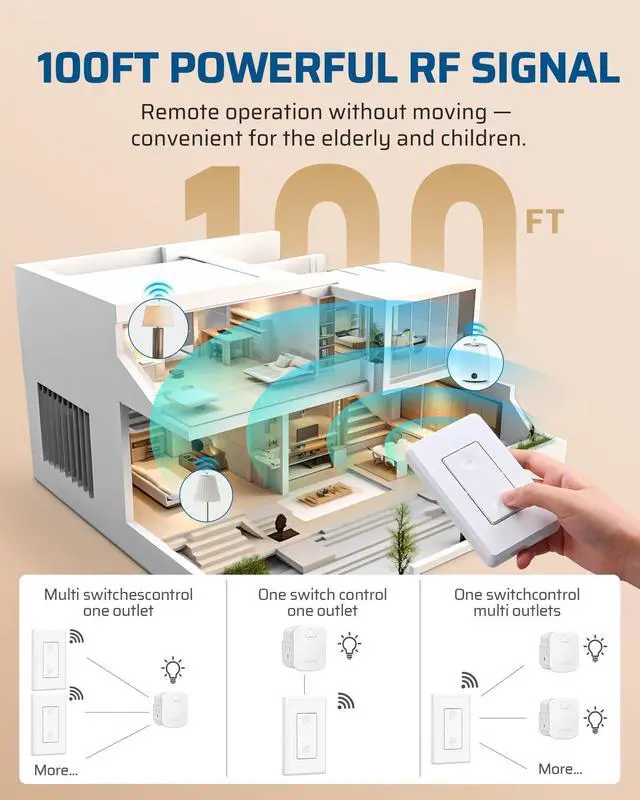 Alt view image 12 of 14 - Wireless Remote Wall Switch and Outlet, Remote Control Outlet Light Switch for Lamps, Fans, Expandable, 15A/1875W, 100ft RF Range, ETL Listed (1 Outlet and 2 Remotes)