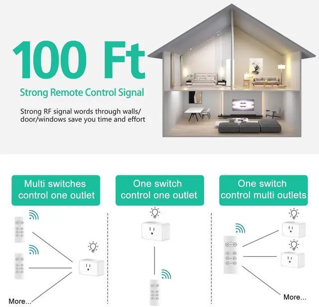 Alt view image 11 of 14 - Wireless Electrical Outlets with Remote Control, 1875W/15A, 100FT Range, ETL Listed - 3 Sockets + 1 Remote