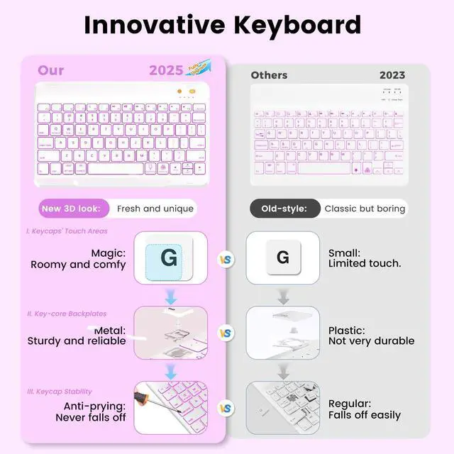 Alt view image 10 of 14 - Keyboard Case for iPad Air 11 inch (M2 2024)/10.9 inch Air 5th/4th Gen/iPad Pro 11 1st/2nd/3rd Gen - 7-Color Backlit Detachable Keyboard, Folio Cover with Pencil Holder - Purple
