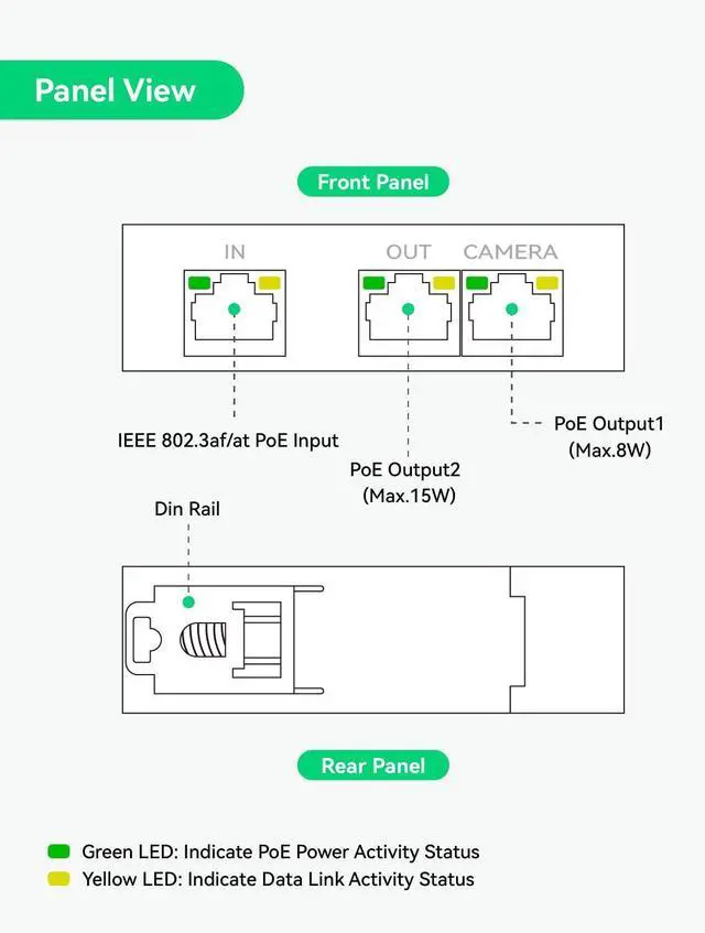 Alt view image 10 of 14 - Mini 2 Port POE Extender Up to 1000ft, Power Over Ethernet Over Cat5/6 Cable, Splitter to 2 POE Devices Like IP Cameras, IP Phone