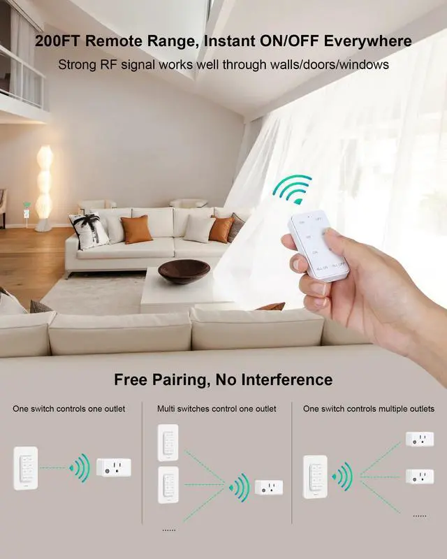 Alt view image 10 of 14 - Remote Control Outlet Wireless Wall Mounted Light Switch, 3 Independent Control Outlets, 200FT RF Range, Mini Outlet Plug, 15A/1875W High-Power for Lamps, Lights, Household Appliances, ETL Listed