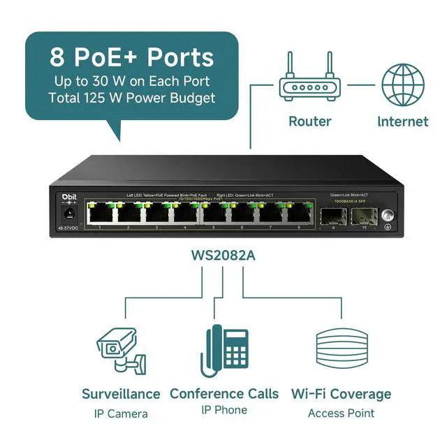 Alt view image 10 of 14 - 10-Port Gigabit Network Switch with 8 PoE+ Ports @125W with 2 Combo SFP Slots, Unmanaged PoE Switch, 802.3af/at Compliant, Desktop/Wall-Mount, Plug & Play, VLAN Mode, Metal Case Fanless (WS2082A)