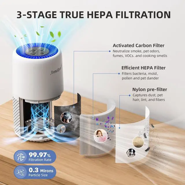 Alt view image 10 of 14 - Air Purifier for Home Bedroom, H13 HEPA Air Filter For Smoke Pollen Dander Hair Smell Air Cleaner, 3-in-1 Filter with Sleep Mode, Quiet Air Cleaner For Pets, Home, Baby Room (White)