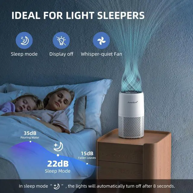 Alt view image 12 of 14 - Air Purifier for Home Bedroom, H13 HEPA Air Filter For Smoke Pollen Dander Hair Smell Air Cleaner, 3-in-1 Filter with Sleep Mode, Quiet Air Cleaner For Pets, Home, Baby Room (White)