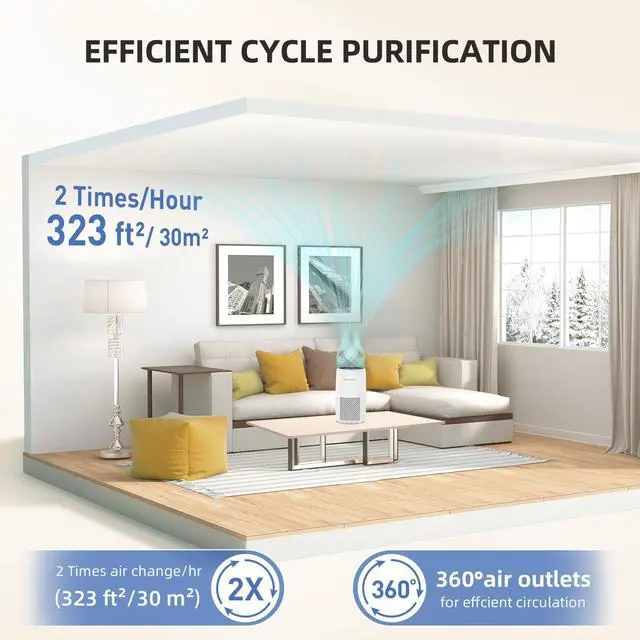 Alt view image 14 of 14 - Air Purifier for Home Bedroom, H13 HEPA Air Filter For Smoke Pollen Dander Hair Smell Air Cleaner, 3-in-1 Filter with Sleep Mode, Quiet Air Cleaner For Pets, Home, Baby Room (White)