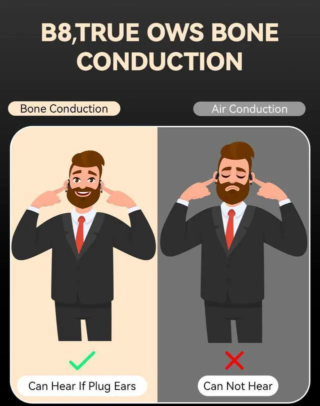 Alt view image 8 of 12 - True Wireless Bone Conduction Earphones, OWS Open Ear Headphones with Earhooks, Bluetooth 5.3, Up to 60H Playtime with Case, IP68, AAC/SBC, for Cycling Yoga Workouts