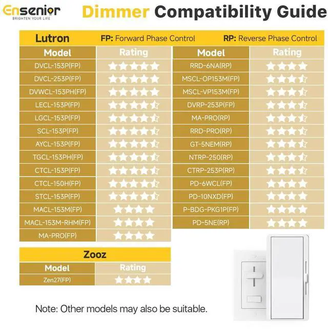 Alt view image 14 of 14 - 12 Pack 6 Inch LED Recessed Ceiling Light, Dimmable, 2700K-5000K 5CCT, 1200LM 12W 120V, High Brightness Canless Wafer Downlight - ETL&FCC&IC