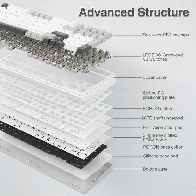 Alt view image 11 of 14 - F99 Wireless Mechanical Keyboard,Tri-Mode BT5.0/2.4GHz/USB-C Hot Swappable Custom Keyboard,Pre-lubed Linear Switches,RGB Backlit Computer Gaming Keyboards for PC/Tablet/PS/Xbox