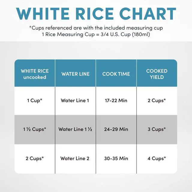 Alt view image 14 of 14 - CoreCoat Rice Cooker with Pop-Up Food Steaming Basket (4 Cups Cooked, 2 Cups Uncooked, 1 Qt)