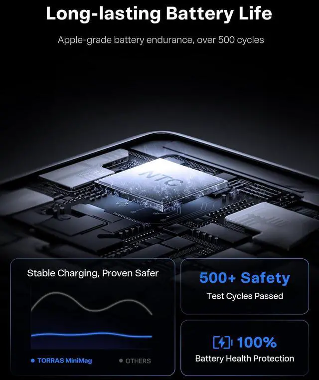 Alt view image 14 of 14 - Power Bank, Ultra Slim 5,000mAh Wireless Portable Charger with USB-C Cable, Fast Charging iPhone Air MagSafe Battery Compatible for iPhone 17 Pro Max/17 Pro/Air/17/16/15/14/13/12,White