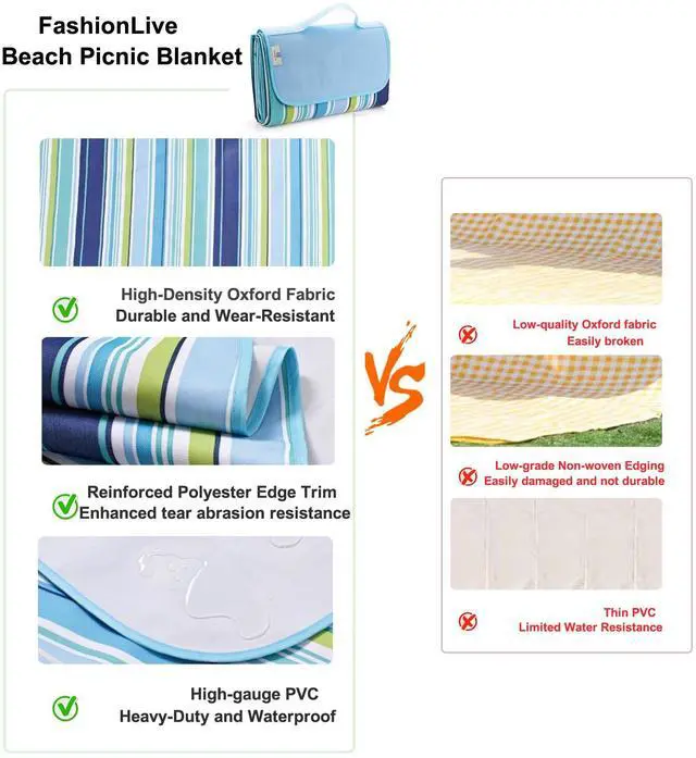 Alt view image 2 of 7 - Beach Blanket Extra Large Picnic Blankets Sandproof Waterproof Outdoor Indoor Blanket Lightweight Handy Mat Portable Beach Mat for Camping Hiking Travel Park Grass