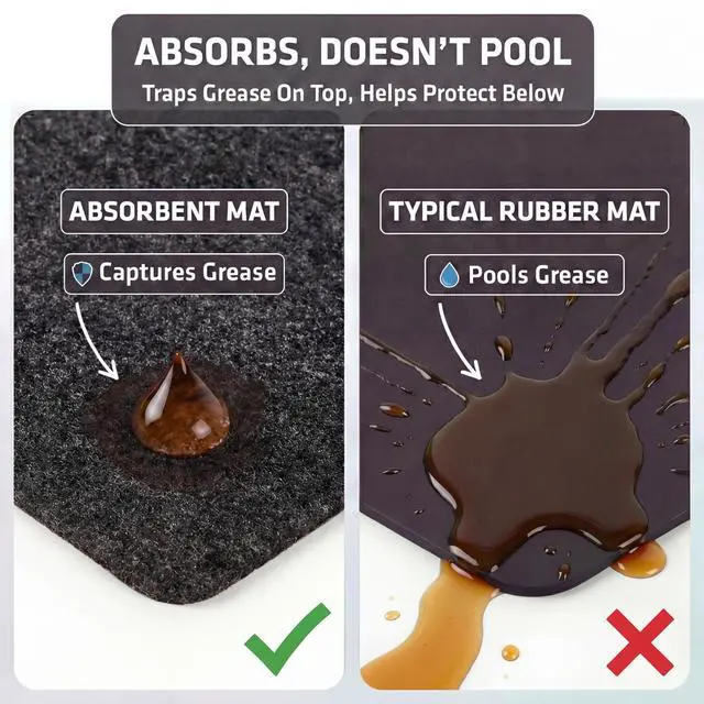 Alt view image 3 of 7 - Under Grill & Griddle Mat, Absorbent, Waterproof, Easy To Clean, Reusable, Deck Protector for Outdoor Gas Grill, BBQ Floor Mat for Patio, Grease & Oil Trap Pad (USA Made) (Charcoal, 36" x 59")