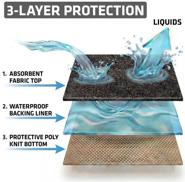 Alt view image 7 of 7 - Under Grill & Griddle Mat, Absorbent, Waterproof, Easy To Clean, Reusable, Deck Protector for Outdoor Gas Grill, BBQ Floor Mat for Patio, Grease & Oil Trap Pad (USA Made) (Charcoal, 36" x 59")