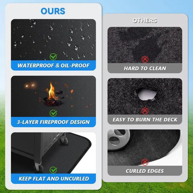 Alt view image 7 of 7 - Large 75 x 40 inch Under Grill Mats for Outdoor Grill, Double-Sided Fireproof Deck Patio Protector Mat, Waterproof Oil-Proof BBQ Floor Pad Indoor Fire Pit Fireplace Mat