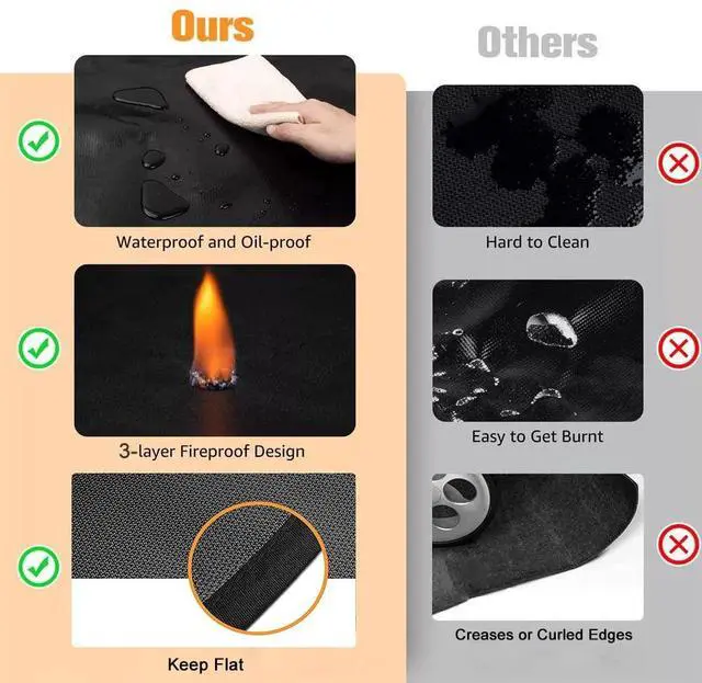 Alt view image 6 of 7 - Large 65 x 48 inches Under Grill Mat for Outdoor Grill,Double-Sided Fireproof Grill Pad for Fire Pit,Indoor Fireplace Mat Fire Pit Mat,Oil-Proof Waterproof BBQ Protector for Decks and Patios