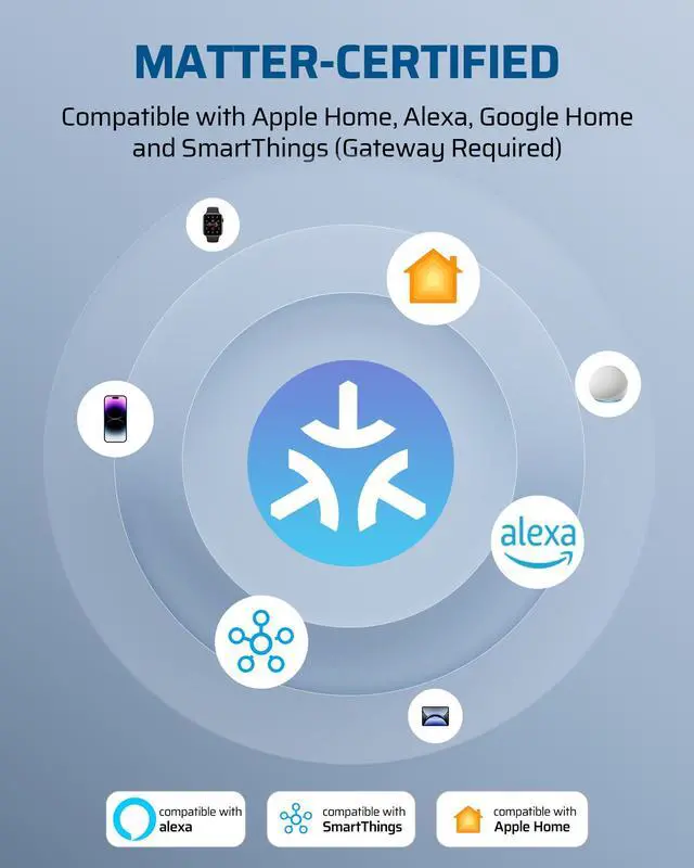 Alt view image 3 of 7 - Wi-Fi Matter Smart Dimmer Plug, Outdoor Dimmer for String Lights, Works with Alexa, Google Home, SmartThings, 100FT Remote, for 150W Dimmable LED/300W Tungsten Bulbs, 2.4GHz Only