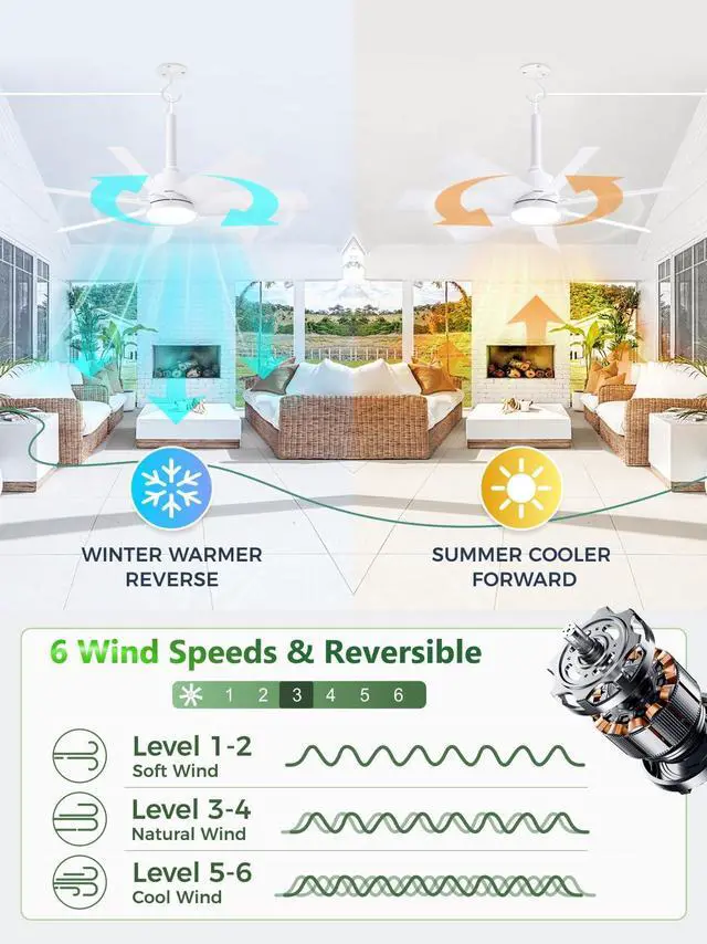 Alt view image 3 of 7 - 28 Inch Plug-In Outdoor Ceiling Fan with Light and Remote,IP65 Waterproof Hanging Fan Light with Hook,6 Speed,Reversible,3CCT,Dimmable,Portable Gazebo Fan for Patio,Canopy,Porch,Rv(White)