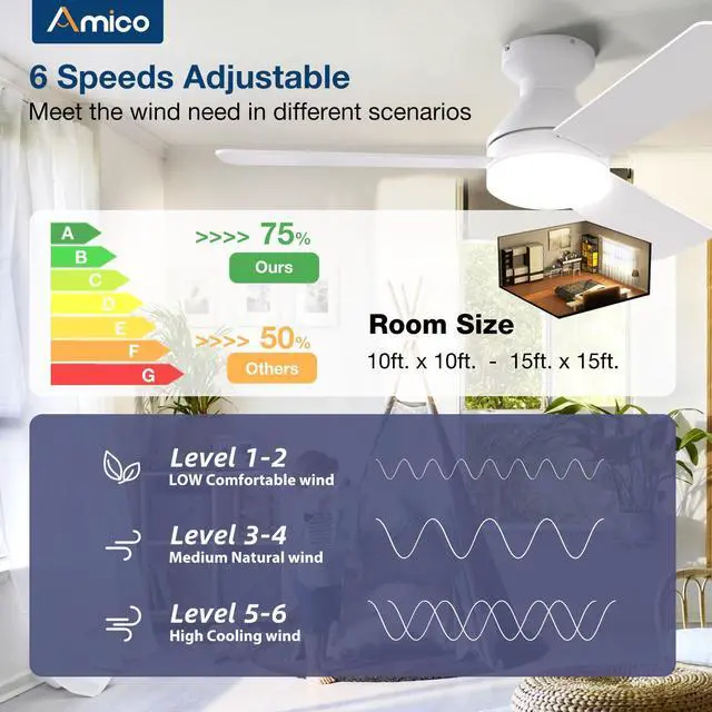 Alt view image 3 of 7 - Ceiling Fans with Lights, 42 inch Low Profile Ceiling Fan with Light and Remote Control, Flush Mount, Reversible, 3CCT, Dimmable, Noiseless, White Ceiling Fan for Bedroom, Indoor/Outdoor Use