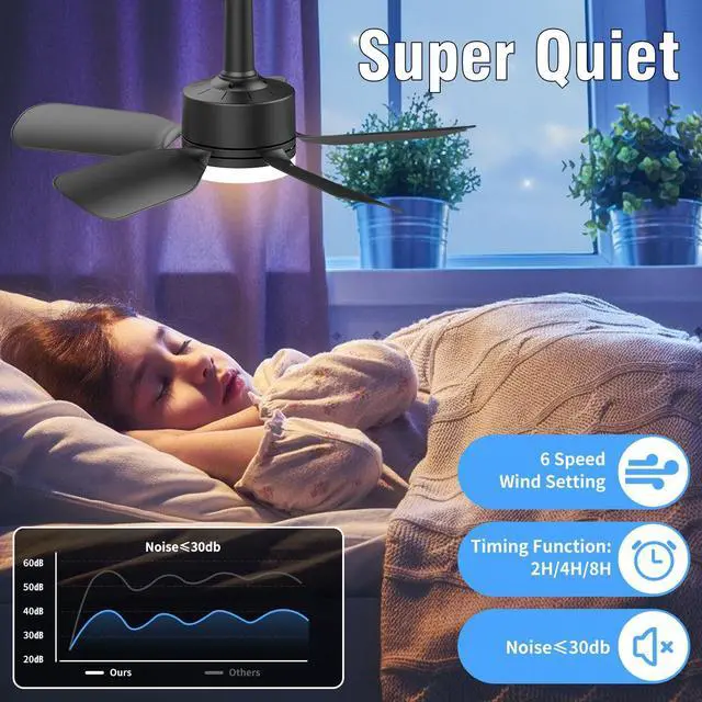 Alt view image 2 of 7 - 20" Socket Fan Light with Remote, 30W 2000 Lumens, 3 Colors 3000-6000K Small Ceiling Fans with Lights 6 Speed Wind Light Bulb Fan for Bedroom, Living Room, Kitchen, Laundry Room