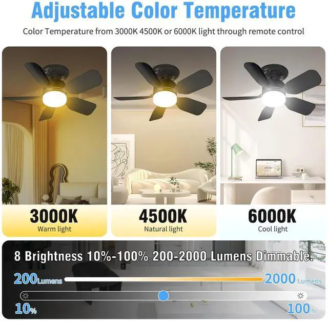 Alt view image 3 of 7 - 20" Socket Fan Light with Remote, 30W 2000 Lumens, 3 Colors 3000-6000K Small Ceiling Fans with Lights 6 Speed Wind Light Bulb Fan for Bedroom, Living Room, Kitchen, Laundry Room