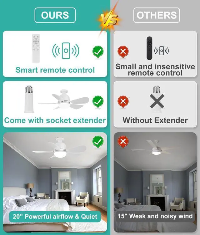 Alt view image 7 of 7 - Socket Fan Light Small Ceiling Fan With Light and Remote, 20 Inch Screw-in for E26/E27 Base, 5 Speed Dimmable Mini for Bedroom Kitchen and Small Rooms, White