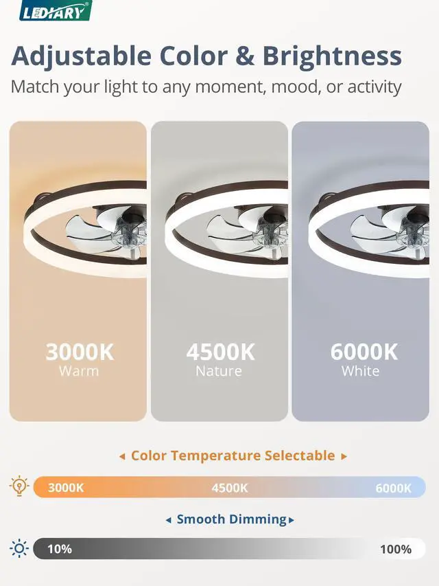 Alt view image 3 of 7 - Ceiling Fans with Lights, 20 inch Low Profile Flush Mount Ceiling Fan, Dimmable LED, APP & Remote Control, Quiet Reversible DC Motor, 6 Speeds, Fandelier for Bedroom, Brown