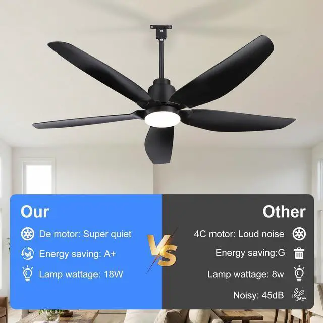 Alt view image 6 of 7 - Outdoor Ceiling Fan with Light, 42" Gazebo Ceiling Fan, Patio Ceiling Fan, Ultra-Quiet DC Motor Black Plug-in Ceiling Fan with Light for PavilionPoolside Porch Pergol