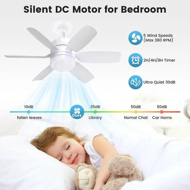 Alt view image 6 of 7 - 20.5'' Socket Ceiling Fan Light, 5 Fan Speeds with 3 Colors Adjustable Light, 8 Hours Timer (White)