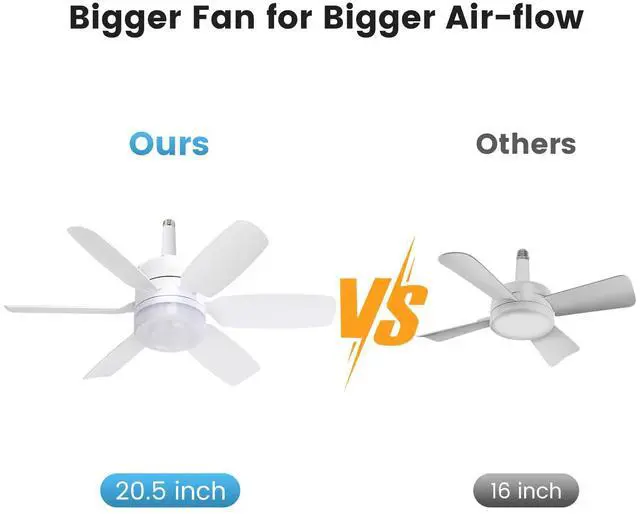 Alt view image 7 of 7 - 20.5'' Socket Ceiling Fan Light, 5 Fan Speeds with 3 Colors Adjustable Light, 8 Hours Timer (White)