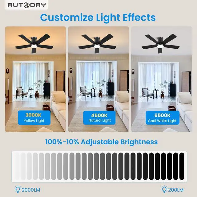 Alt view image 5 of 7 - 42 Inch Low Profile Ceiling Fan with Light, Black Ceiling Fans with Lights and Remote, Flush Mount, 6 Speeds Reversible Quiet DC, 3CCT Dimmable, Indoor Outdoor Ceiling Fans for Patios Bedroom