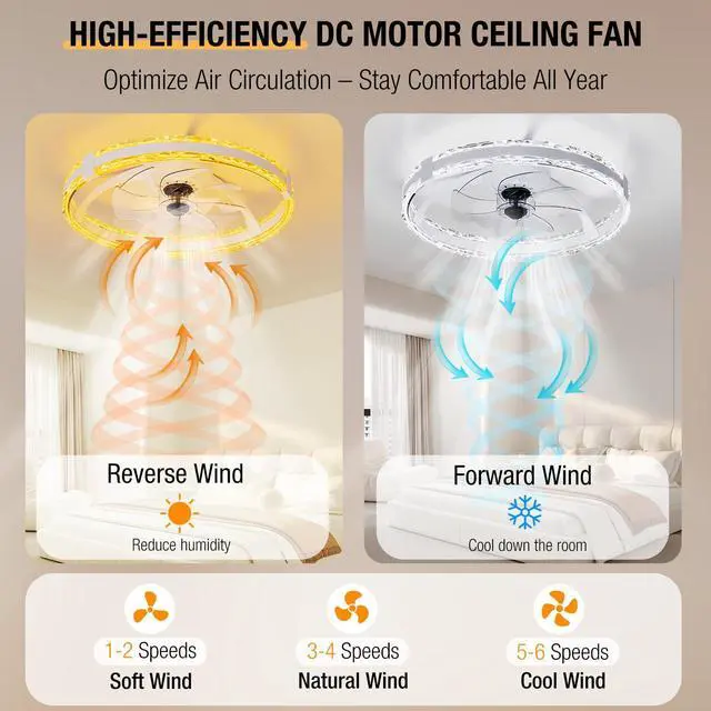 Alt view image 4 of 7 - Ceiling Fans with Lights and Remote, 20'' Low Profile Flush Mount Ceiling Fan with 6 Speeds & 3 Color Temperature, 3000-6500K Dimmable Led Fandelier for Bedroom Livingroom, White