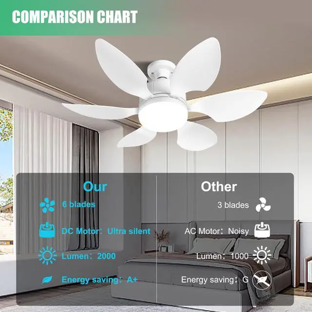 Alt view image 6 of 7 - Socket Fan Light with Remote , Portable Small Ceiling Fan with Light, Suitable for Bedroom, Kitchen, Living Room, Reading Room, Ceiling Fan with Light 3500K-6500K, 2/4H Timing, Screw-in E27, White