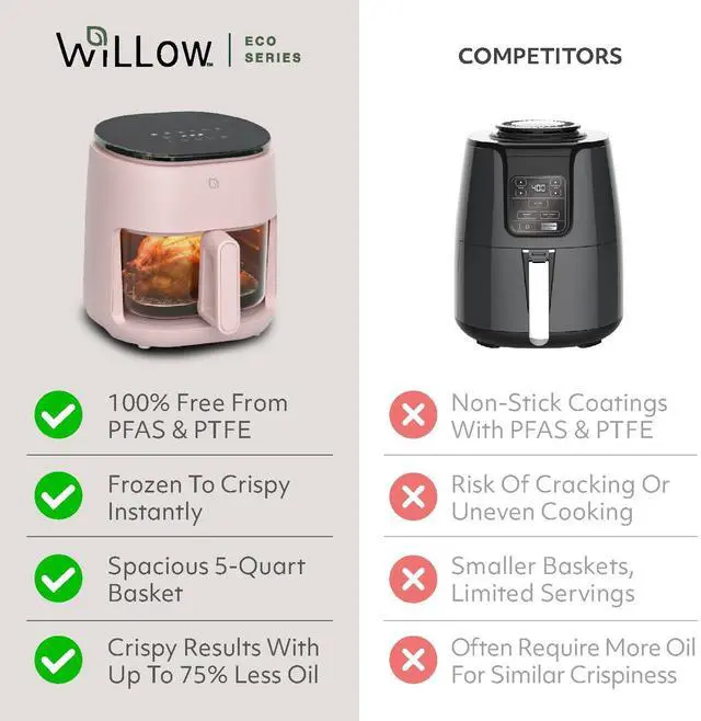 Alt view image 7 of 7 - Eco Series 6 in 1 Air Fryer with Glass Basket, 5 Quart Non Toxic Air Fryer w Digital Display, 430°F Max Temp, Preheat & Keep Warm Function, Compact + Dishwasher Safe Glass Pink Airfryer