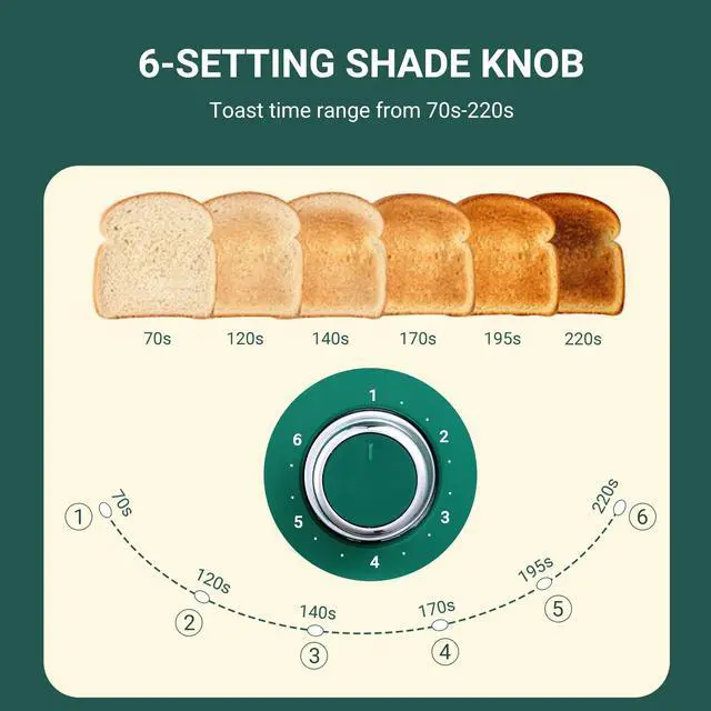 Alt view image 4 of 7 - 2 Slice Toaster Retro Stainless Steel with Bagel, Cancel, and Defrost Functions, 6 Bread Shade Settings, Extra Wide Slots and Removable Crumb Tray, Green