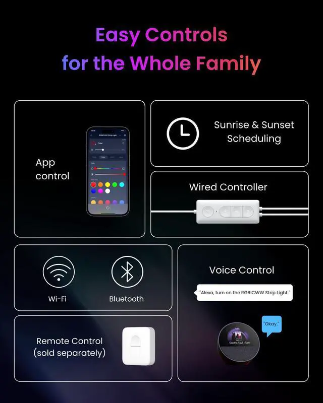 Alt view image 4 of 7 - LED Strip Light 5M Work with Alexa, 72 LEDs/m, Matter LED Lights Compatible with Apple Home, Google Home, 16 Million Colors, Music Sync, DIY Color Changing RGB Lights for Bedroom, Party, TV