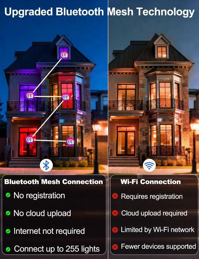 Alt view image 5 of 7 - 4 inch LED Recessed Lighting Color Changing, Work with Alexa (Alexa speaker Required), APP Controlled, RGB Canless Recessed Lights, 16 Million Colors, 2700K-6000K,10W,900LM, Bluetooth Mesh,6 Packs