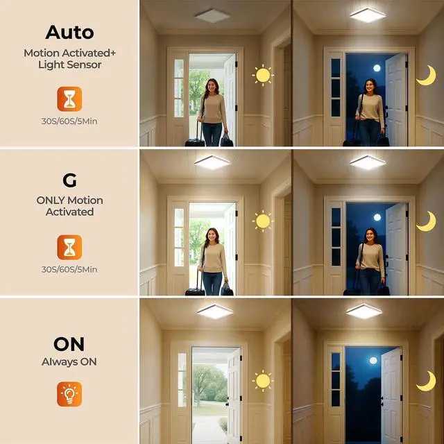 Alt view image 6 of 6 - Dimmable Motion Sensor LED Ceiling Light with Remote Control, 12 Inch 24W 2400LM Radar Motion Activated Flush Mount Wired Light Fixture for Closet Hallway Laundry Porch Stair, 3000K 4000K 5000K